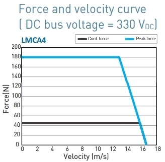 LMCA4